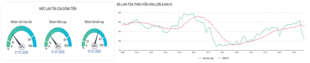 Chứng khoán phái sinh: Tâm lý “buông bỏ”  ảnh 4
