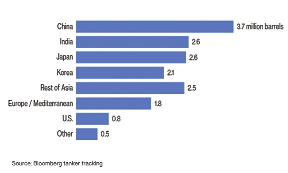 OPEC chỉ có một lựa chọn trước dịch cúm Corona ảnh 1