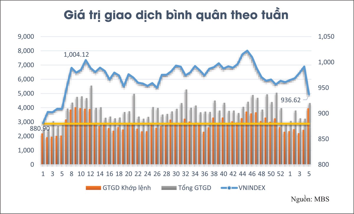 Áp lực giải chấp “sốt nóng” cùng Corona ảnh 1