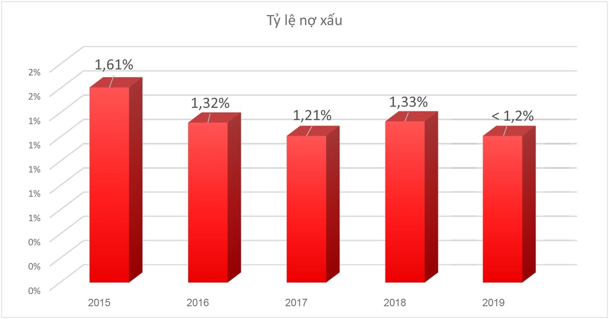 Đường đến 10.000 tỷ đồng lợi nhuận của MB ảnh 3