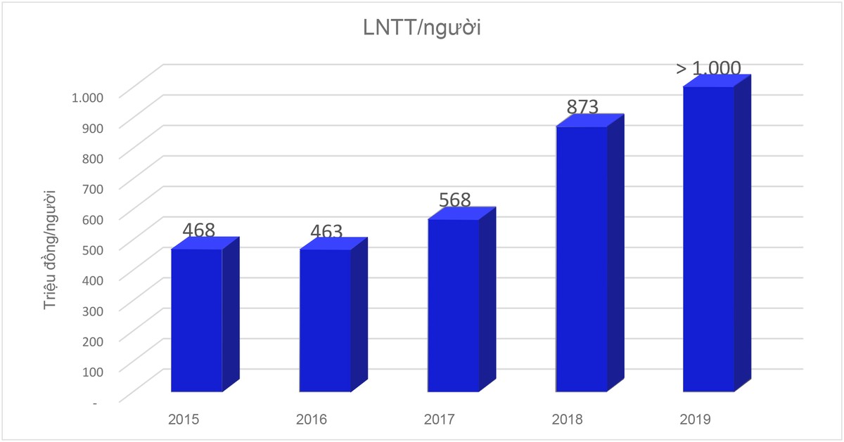 Đường đến 10.000 tỷ đồng lợi nhuận của MB ảnh 1