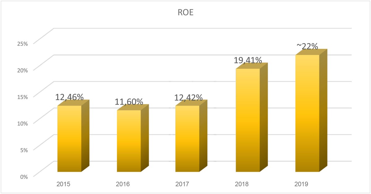 Đường đến 10.000 tỷ đồng lợi nhuận của MB ảnh 7