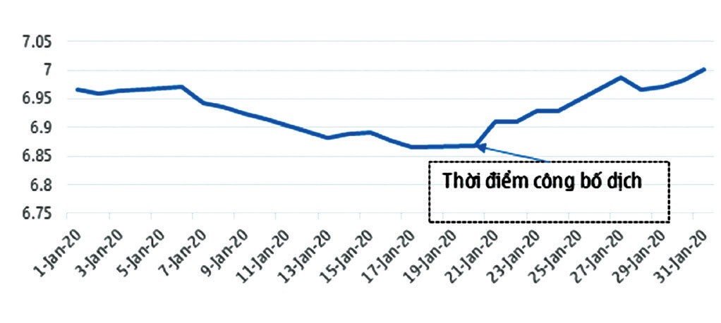 Kịch bản của tỷ giá tháng 2 ảnh 1