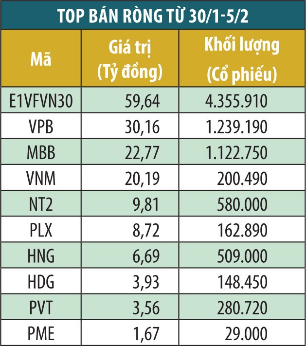 Tự doanh công ty chứng khoán “đi ngược” thị trường ảnh 3