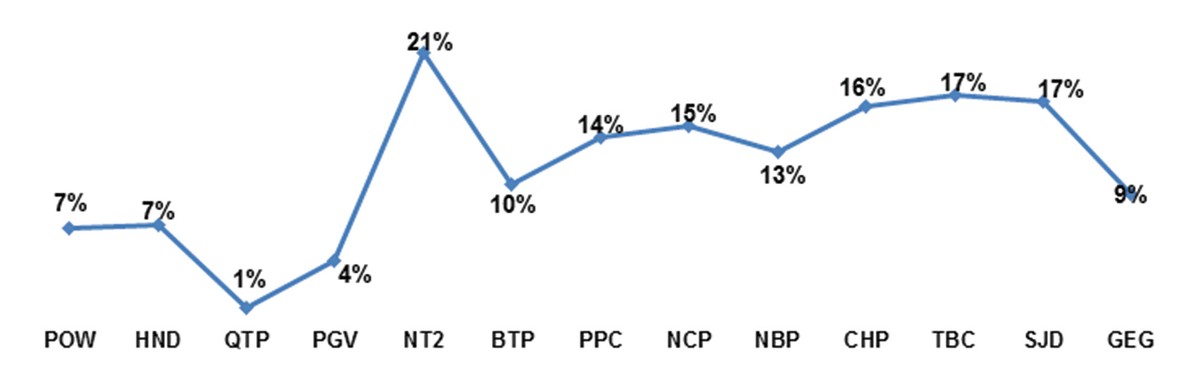 Cổ phiếu điện, đừng chỉ nhìn vào P/B ảnh 2