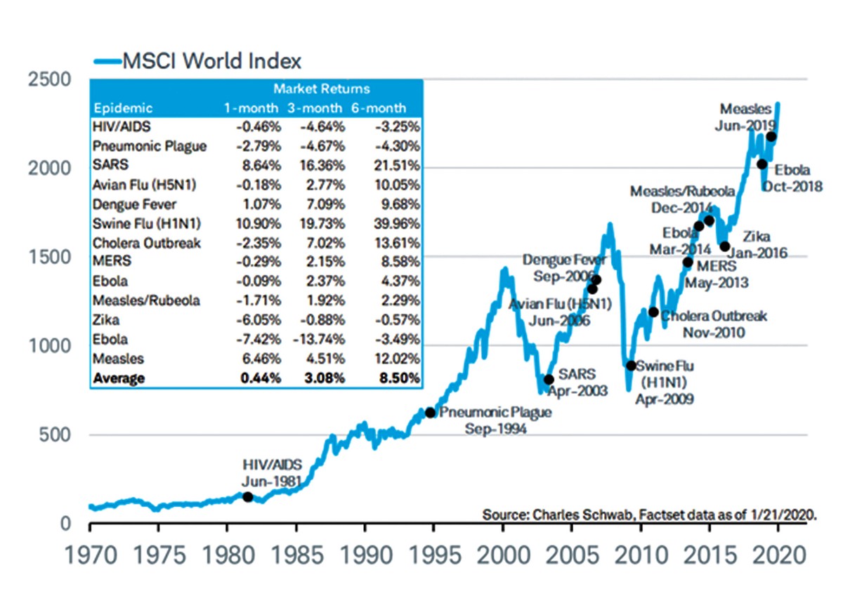 Quản trị lợi nhuận và rủi ro thời đại dịch ảnh 1