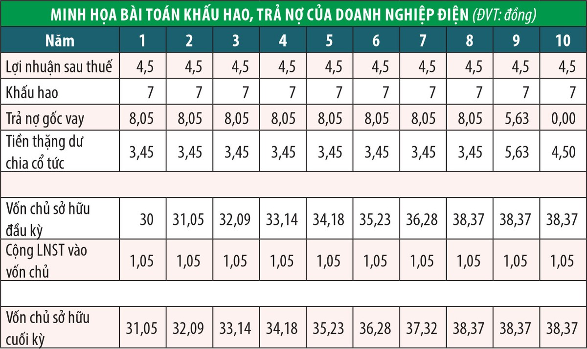 Cổ phiếu điện, đừng chỉ nhìn vào P/B ảnh 1
