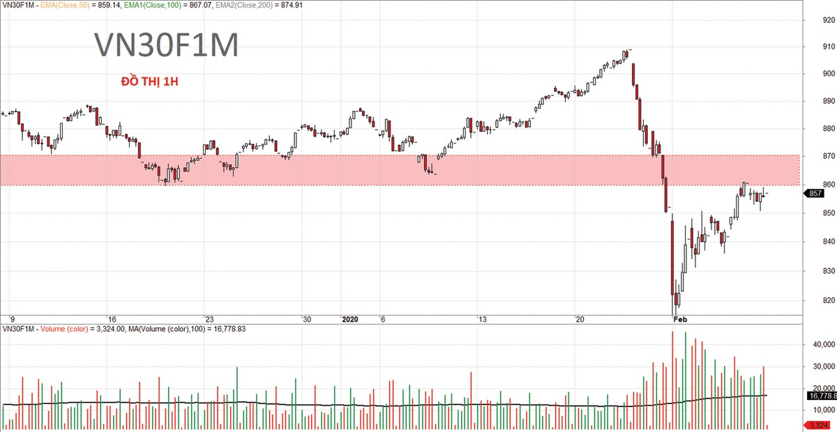 Thị trường phái sinh: Tâm lý còn rất thận trọng ảnh 2