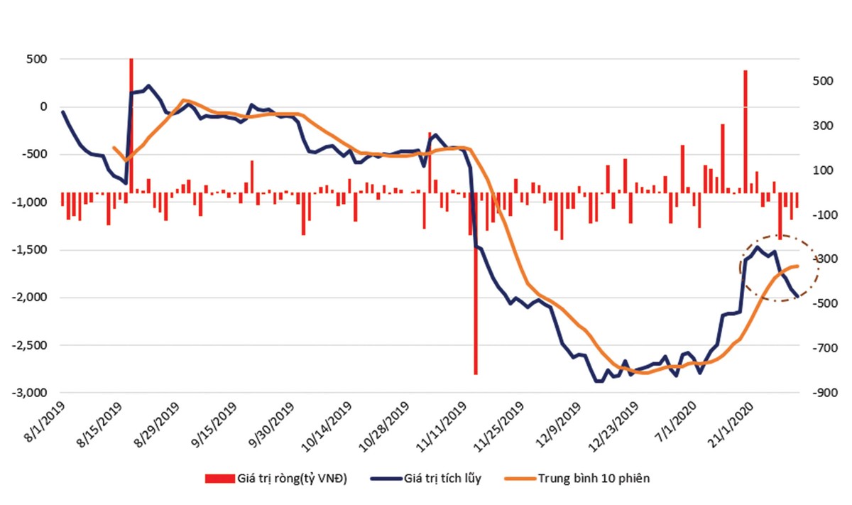 Thị trường phái sinh: Tâm lý còn rất thận trọng ảnh 1
