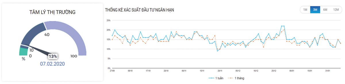 Thị trường phái sinh: Tâm lý còn rất thận trọng ảnh 3