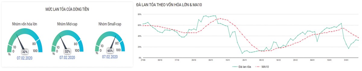 Thị trường phái sinh: Tâm lý còn rất thận trọng ảnh 4