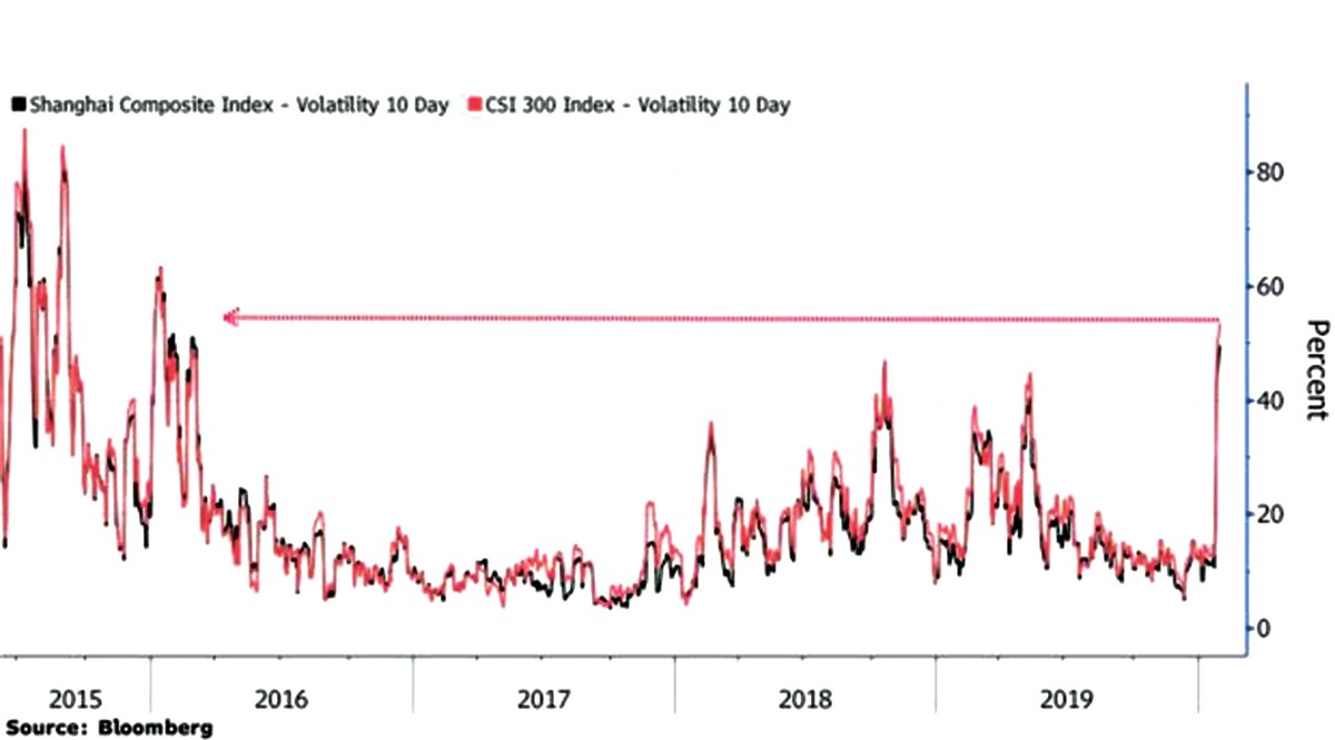Nhà đầu tư Trung Quốc tìm cách tránh “bão” Corona ảnh 1