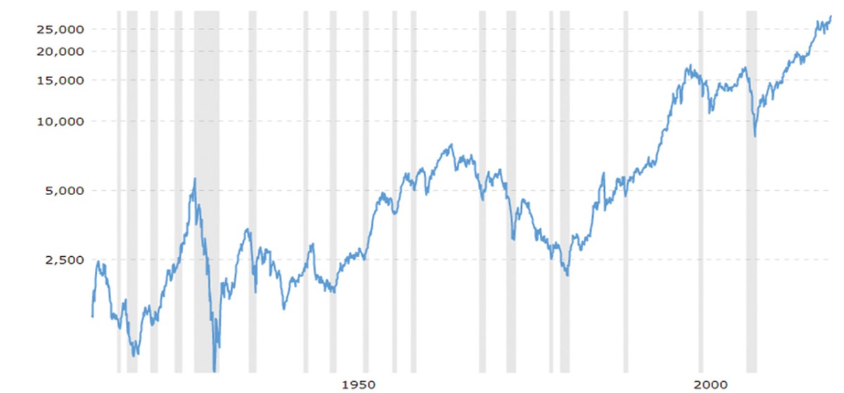 Tránh mất tiền trong tâm bão Corona ảnh 2