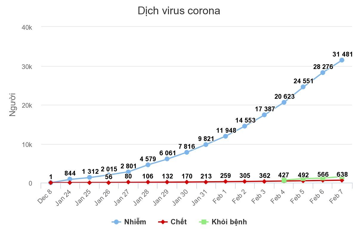 WHO cảnh báo thế giới thiếu khẩu trang ảnh 1