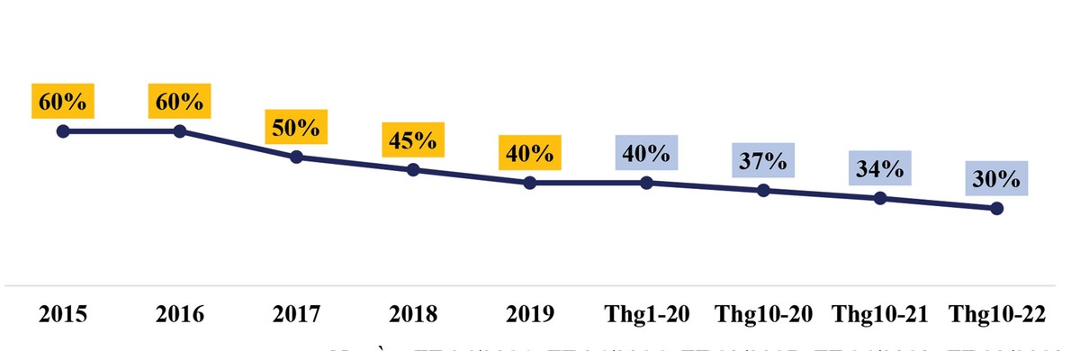 Dự báo bức tranh ngành ngân hàng 2020 ảnh 1