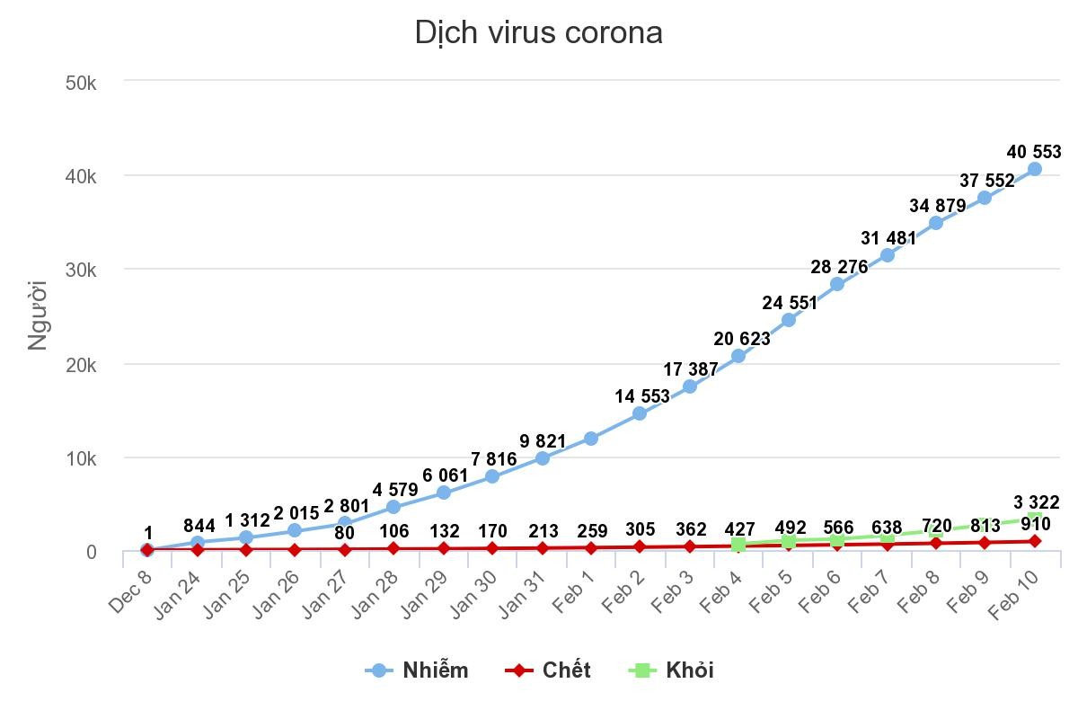 Số người chết vì virus corona vượt đại dịch SARS ảnh 1