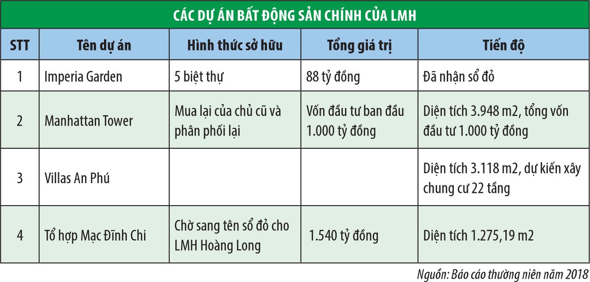 Landmark Holding (LMH) “rơi tõm” 25 phiên sàn: Chiến lược mới tạo bẫy giá cổ phiếu? ảnh 1