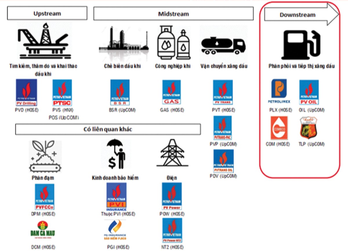 Cổ phiếu dầu khí: Tìm cơ hội từ khó khăn ảnh 1