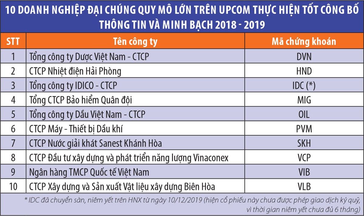 Cơ hội với khối doanh nghiệp minh bạch sàn UPCoM ảnh 1