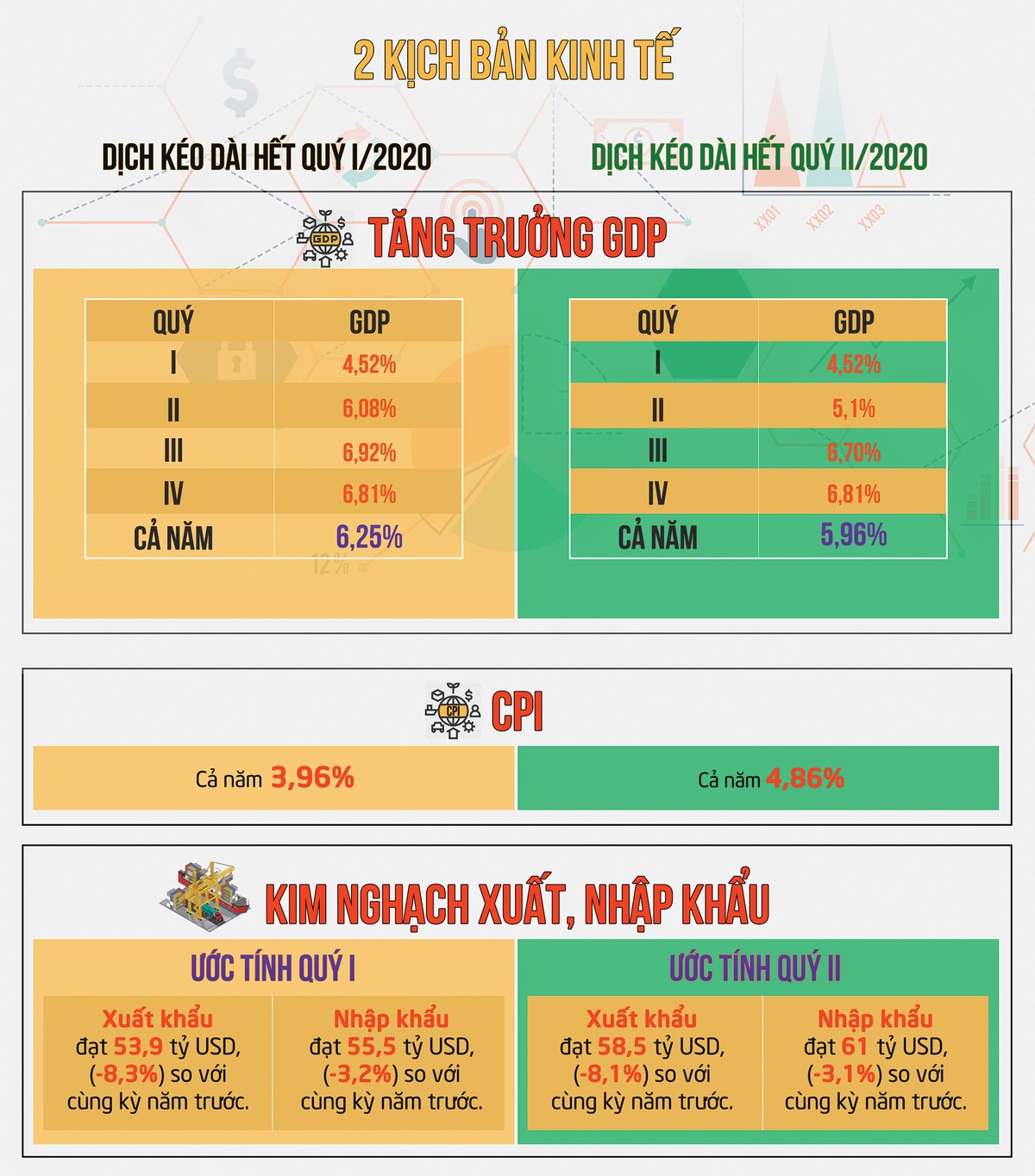 Kịch bản kinh tế chuẩn bị cho giai đoạn “hậu dịch” ảnh 1