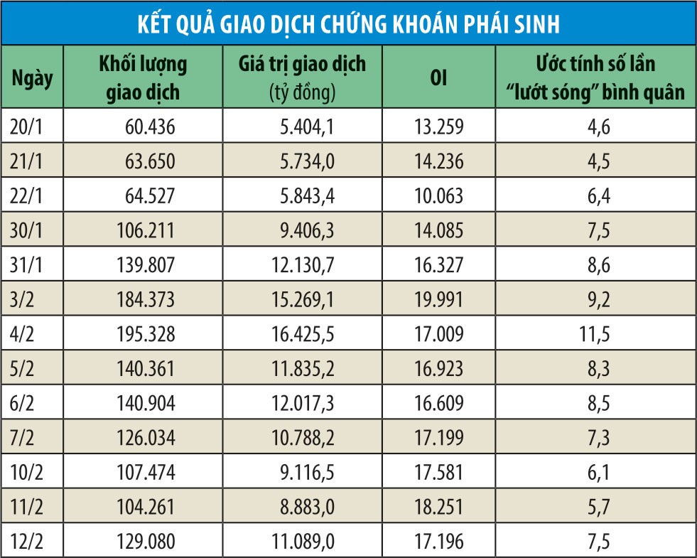 Đầu tư phái sinh có dễ kiếm tiền thời đại dịch?  ảnh 1