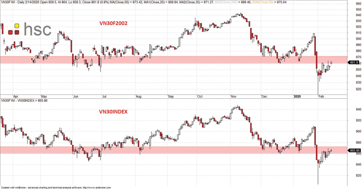 Chứng khoán phái sinh: Sẽ biến động mạnh ảnh 2