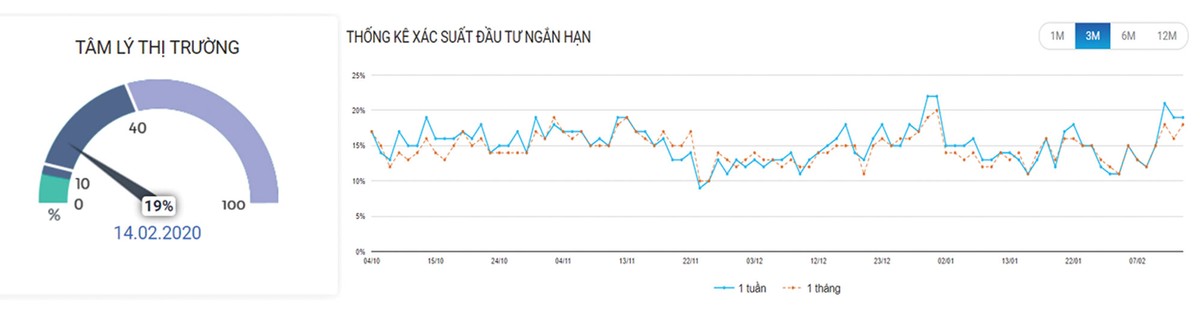Chứng khoán phái sinh: Sẽ biến động mạnh ảnh 3