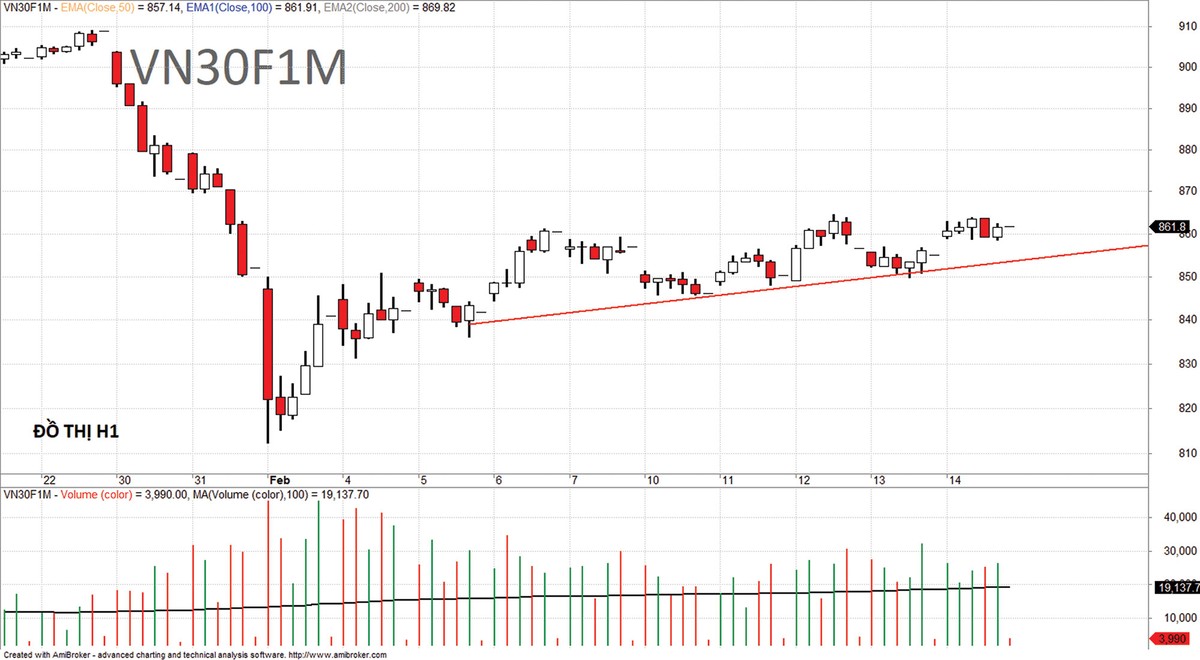 Chứng khoán phái sinh: Sẽ biến động mạnh ảnh 6