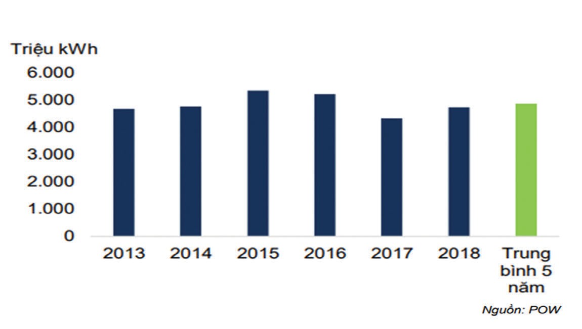 Nhiệt điện Nhơn Trạch 2 (NT2), dấu hỏi khả năng duy trì cổ tức 25%/năm ảnh 1