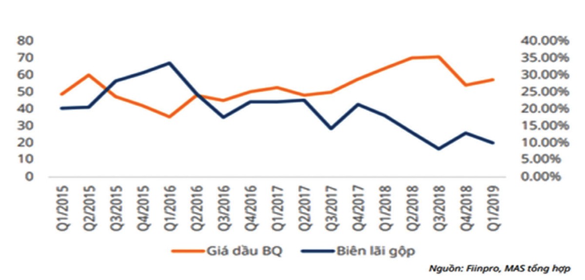 Nhiệt điện Nhơn Trạch 2 (NT2), dấu hỏi khả năng duy trì cổ tức 25%/năm ảnh 2