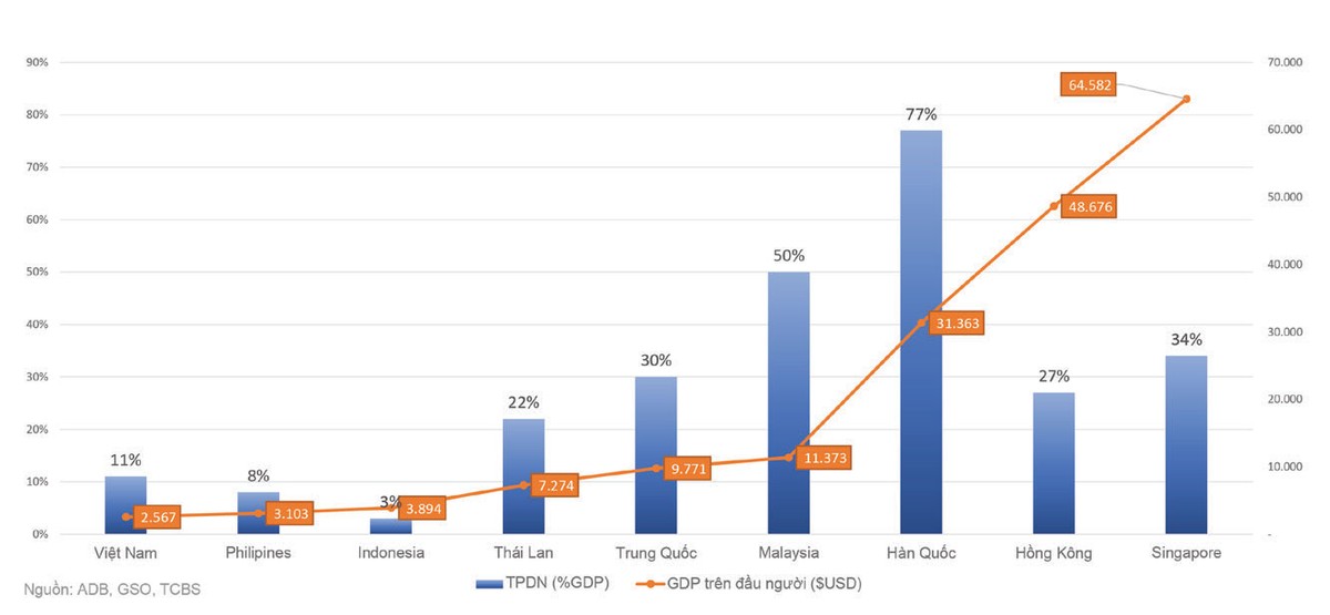 Trái phiếu doanh nghiệp chạy đua với chính sách   ảnh 1