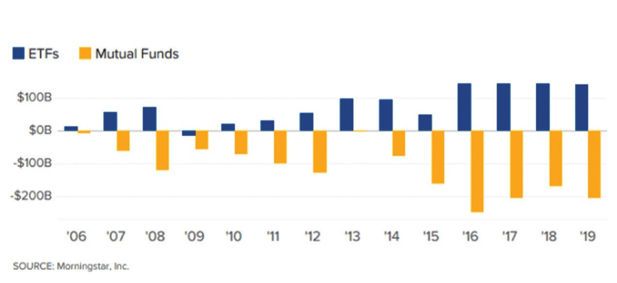 Thế giới thử nghiệm hình thái ETF mới: Ít công khai hơn ảnh 1