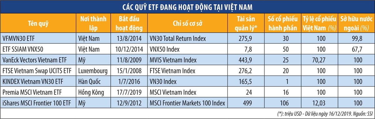 Thế giới thử nghiệm hình thái ETF mới: Ít công khai hơn ảnh 3
