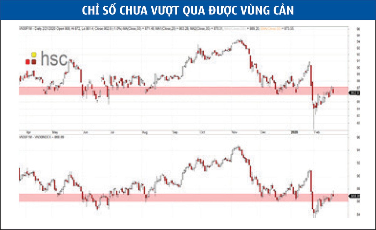 Phái sinh: Linh hoạt theo thị trường ảnh 1