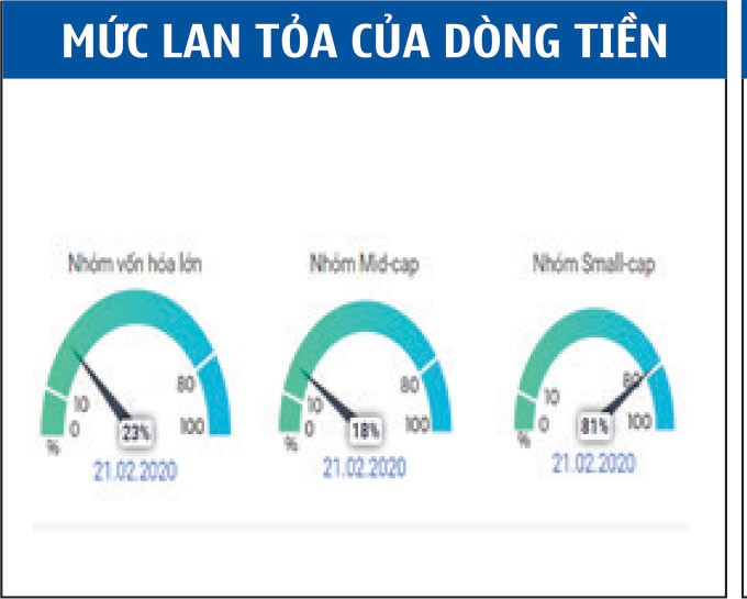 Phái sinh: Linh hoạt theo thị trường ảnh 5
