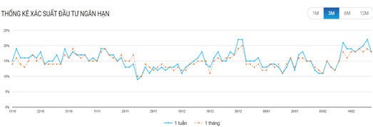 Phái sinh: Linh hoạt theo thị trường ảnh 4
