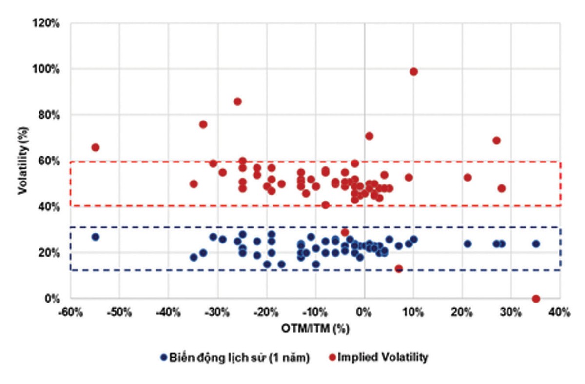 Thị trường dò đáy, tìm vận may với chứng quyền ảnh 2