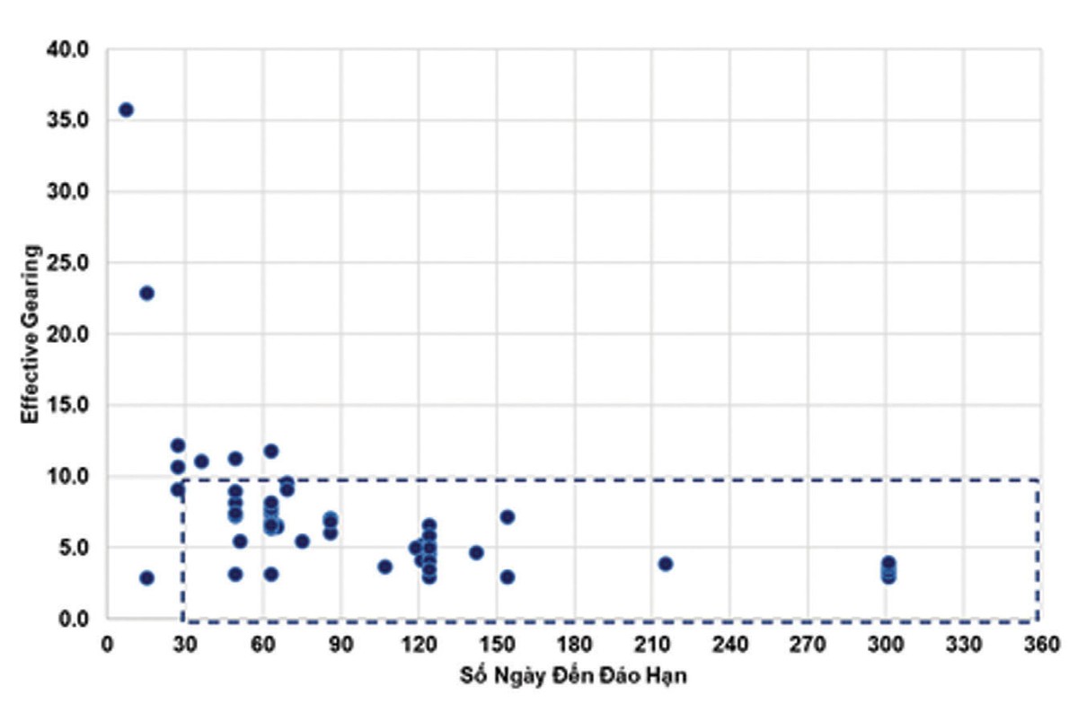 Thị trường dò đáy, tìm vận may với chứng quyền ảnh 3