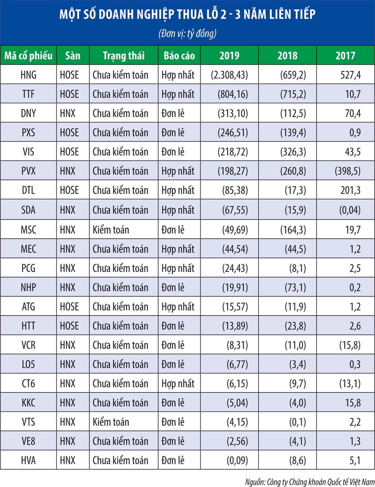 Bài toán kinh doanh 2020 “cân não” doanh nghiệp ảnh 1