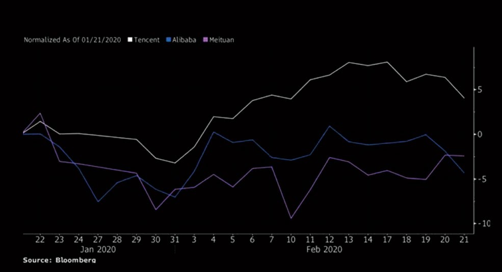 Ngành công nghệ Trung Quốc phân hóa vì dịch bệnh ảnh 1