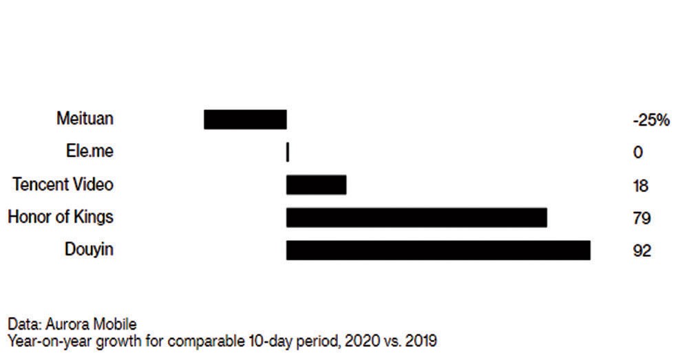 Ngành công nghệ Trung Quốc phân hóa vì dịch bệnh ảnh 2