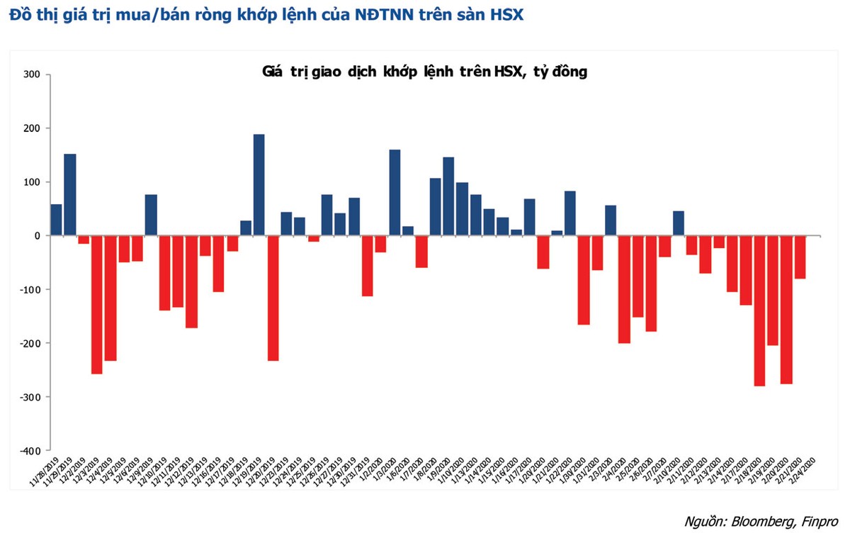 Lùi sát 900 điểm, VN-Index sẽ về đâu? ảnh 1