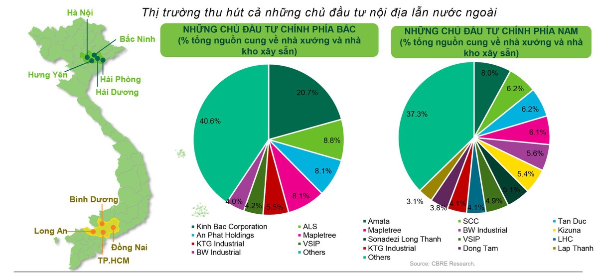 Bất động sản công nghiệp tiếp tục sôi động ảnh 1