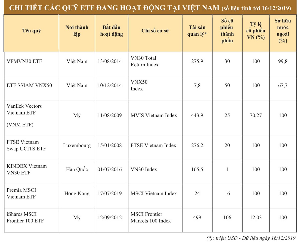 ETF nội lấn lướt quỹ ngoại ảnh 1