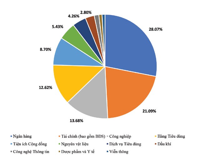 Cổ phiếu ngân hàng, gọi tên các mã triển vọng ảnh 5