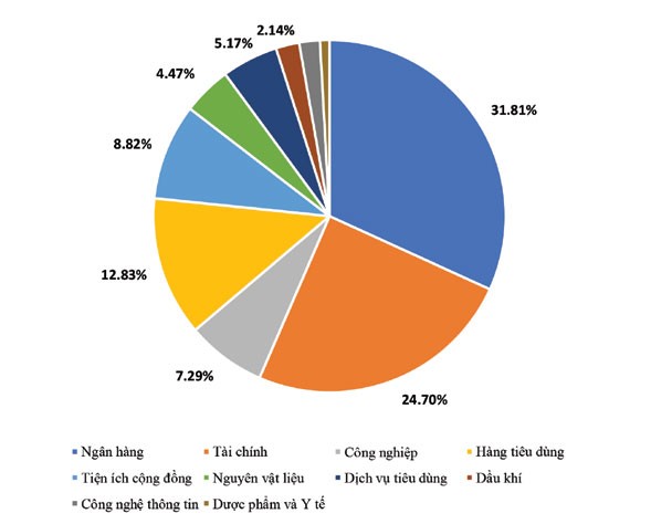 Cổ phiếu ngân hàng, gọi tên các mã triển vọng ảnh 6