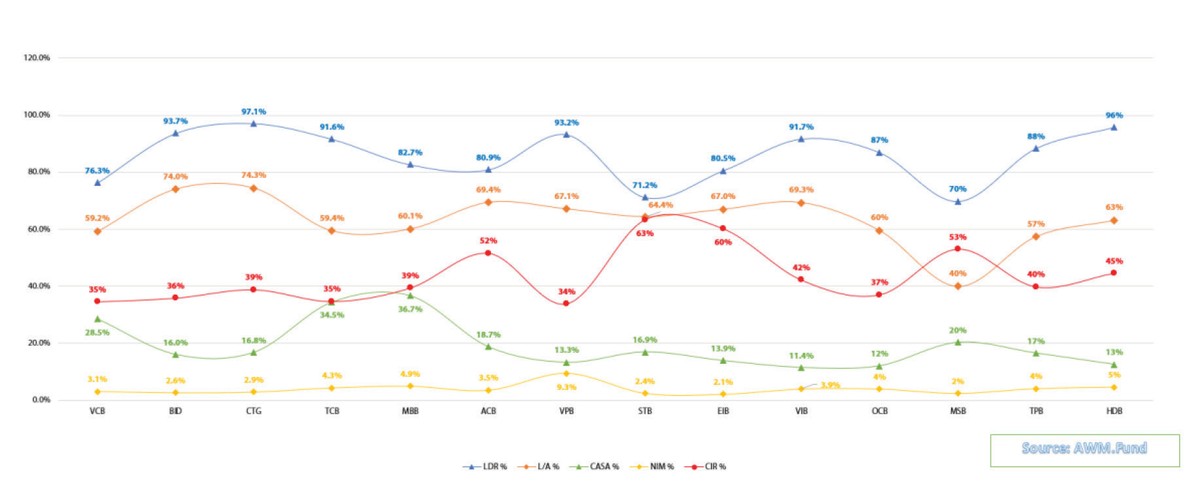 Cổ phiếu ngân hàng, gọi tên các mã triển vọng ảnh 2