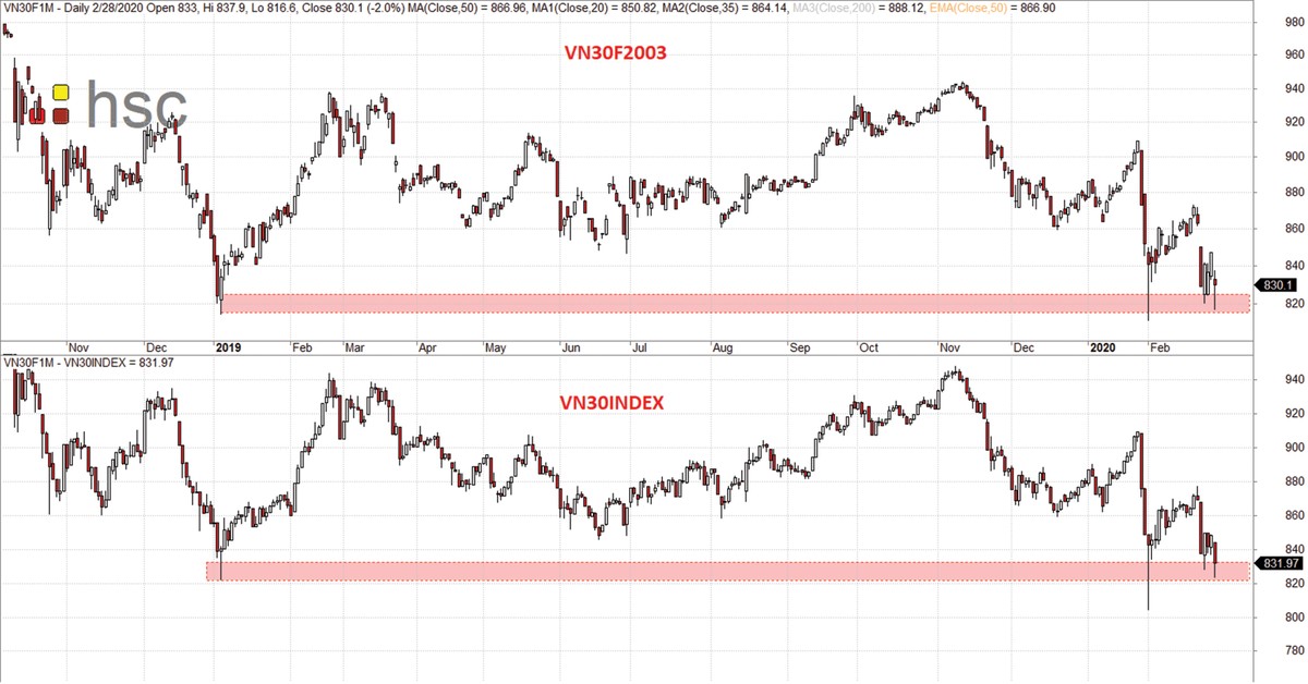 Chứng khoán phái sinh: Sức phản kháng dần mạnh hơn ảnh 2