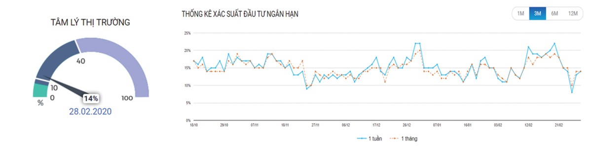 Chứng khoán phái sinh: Sức phản kháng dần mạnh hơn ảnh 3
