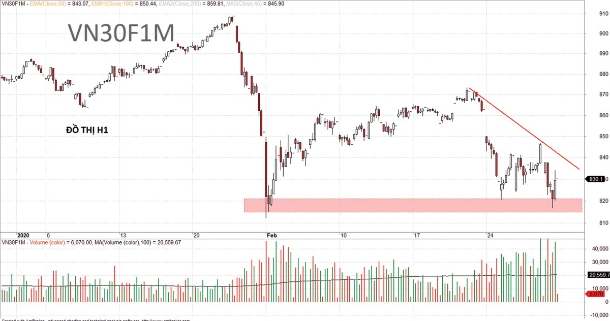 Chứng khoán phái sinh: Sức phản kháng dần mạnh hơn ảnh 6